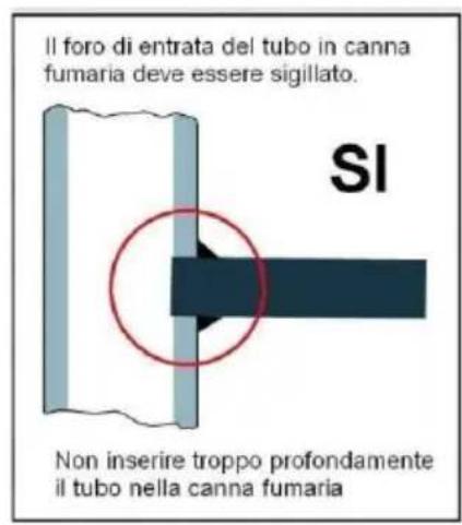 Wamsler TrionH - REALIZZAZIONE DELL'ALLACCIAMENTO ALLA CANNA FUMARIA - 2