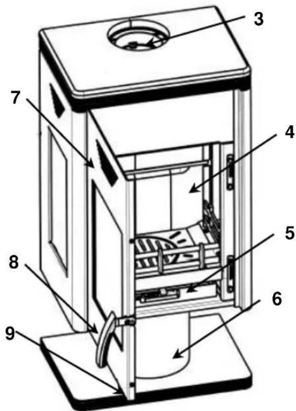 Wamsler TrionH - Struttura stufa - 3