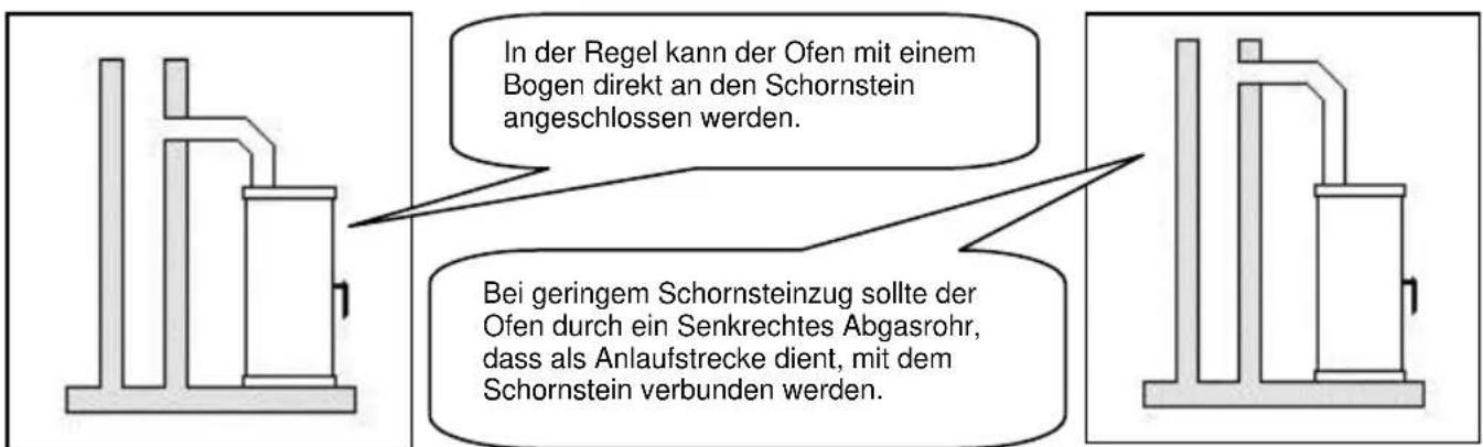 Wamsler TrionH - ACHTUNG: - 1