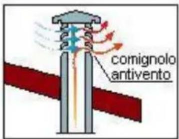 Wamsler TrionH - COMIGNOLO - 6
