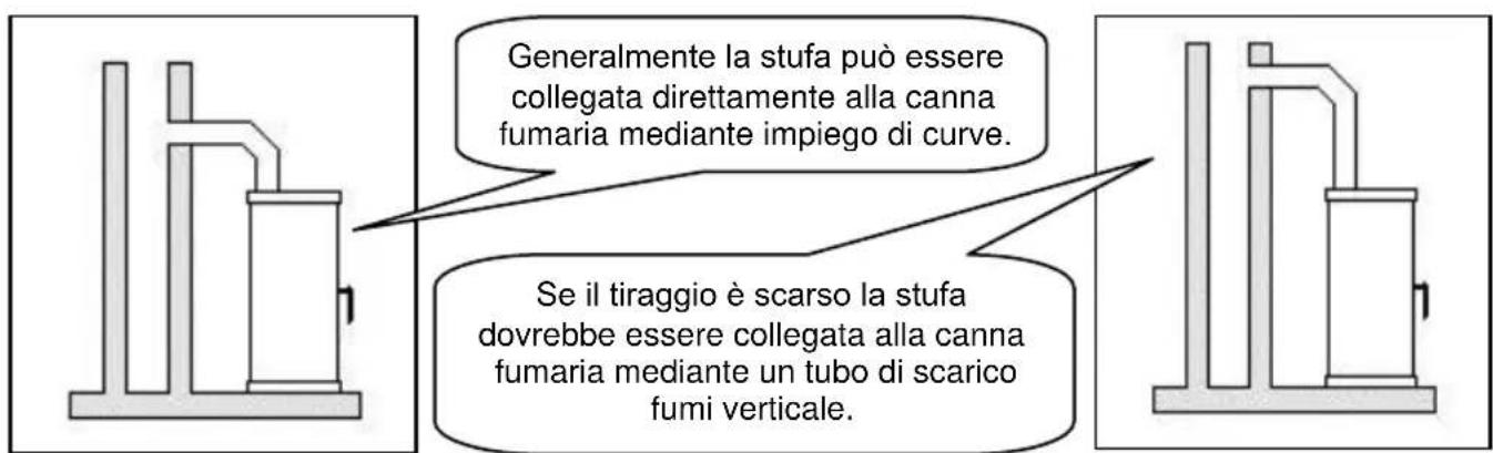 Wamsler TrionH - ATTENZIONE! - 1