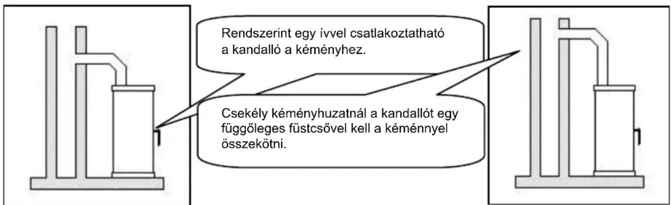 Wamsler TrionH - Figyelem! - 1