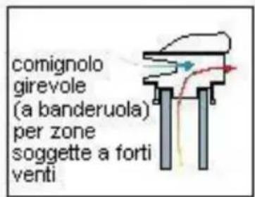 Wamsler TrionH - COMIGNOLO - 7