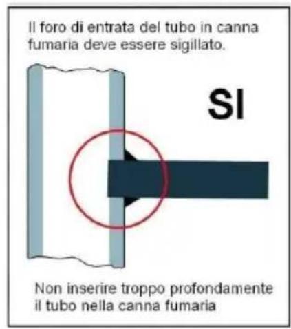 Wamsler Vista - REALIZZAZIONE DELL'ALLACCIAMENTO ALLA CANNA FUMARIA - 2