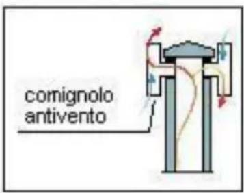 Wamsler Vista - COMIGNOLO - 3