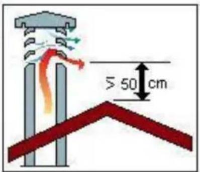 Wamsler Vista - COMIGNOLO - 7