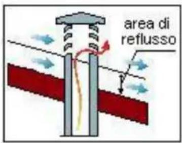Wamsler Vista - COMIGNOLO - 2