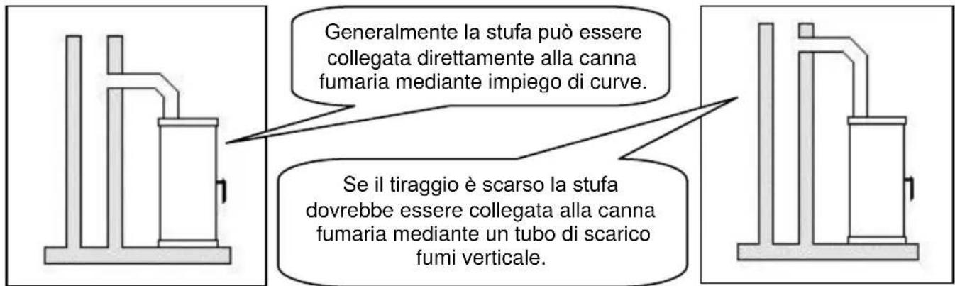 Wamsler Vista - ATTENZIONE! - 1