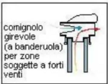 Wamsler Vista - COMIGNOLO - 6