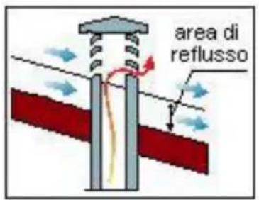 Wamsler Saturn - COMIGNOLO - 3