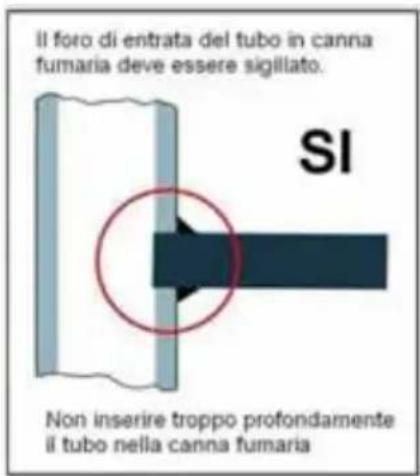 Wamsler Saturn - REALIZZAZIONE DELL'ALLACCIAMENTO ALLA CANNA FUMARIA - 2