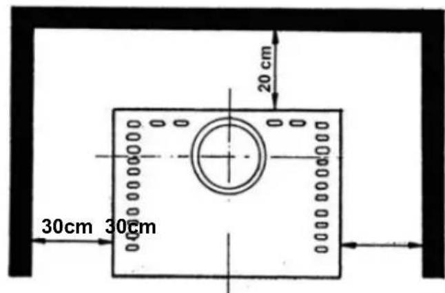 Wamsler Saturn - Distanze di sicurezza - 2