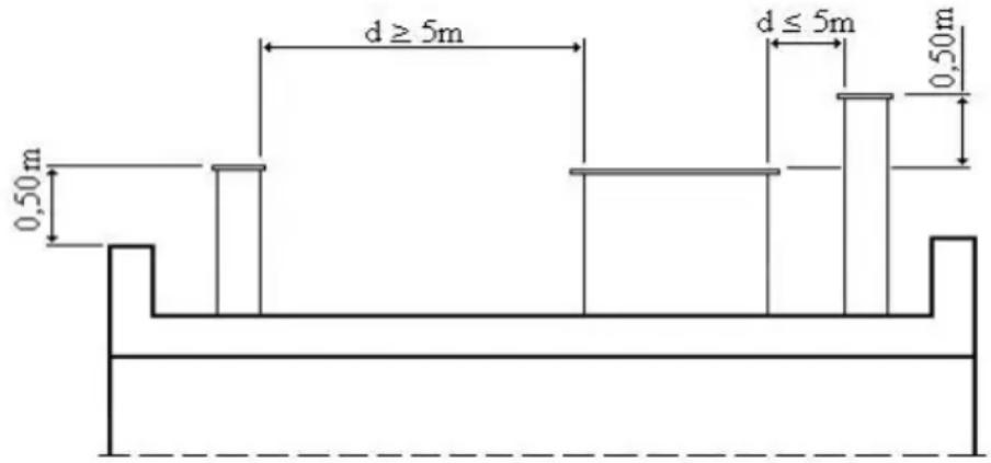 Wamsler Saturn - COMIGNOLO - 1