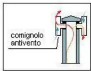 Wamsler Saturn - COMIGNOLO - 4