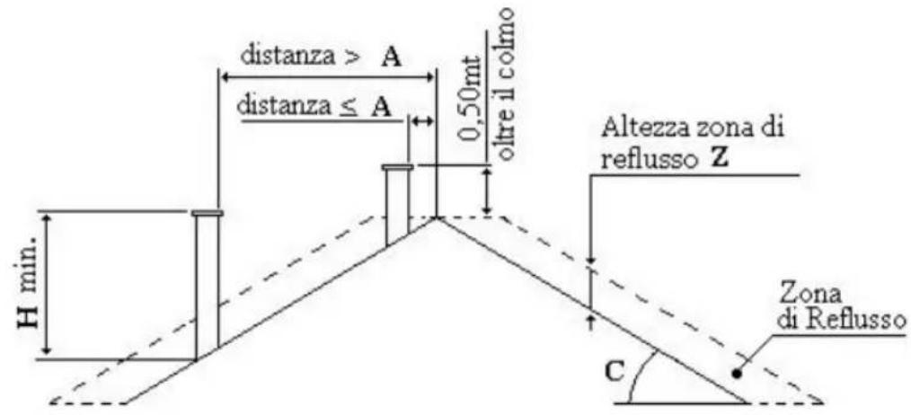 Wamsler Saturn - COMIGNOLO - 2