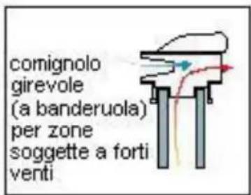 Wamsler Saturn - COMIGNOLO - 7