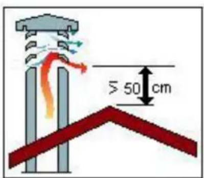 Wamsler Saturn - COMIGNOLO - 8