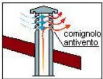 Wamsler Saturn - COMIGNOLO - 6