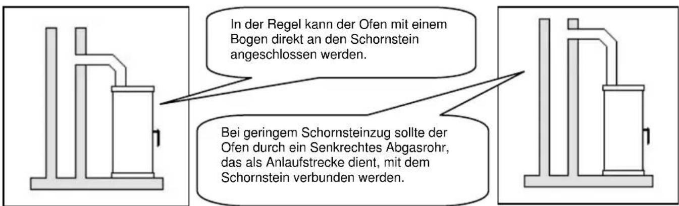 Wamsler Rona - ACHTUNG: - 1