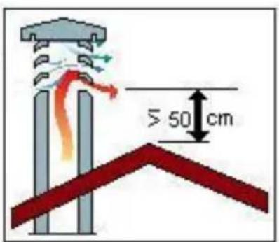 Wamsler San Filou - COMIGNOLO - 8