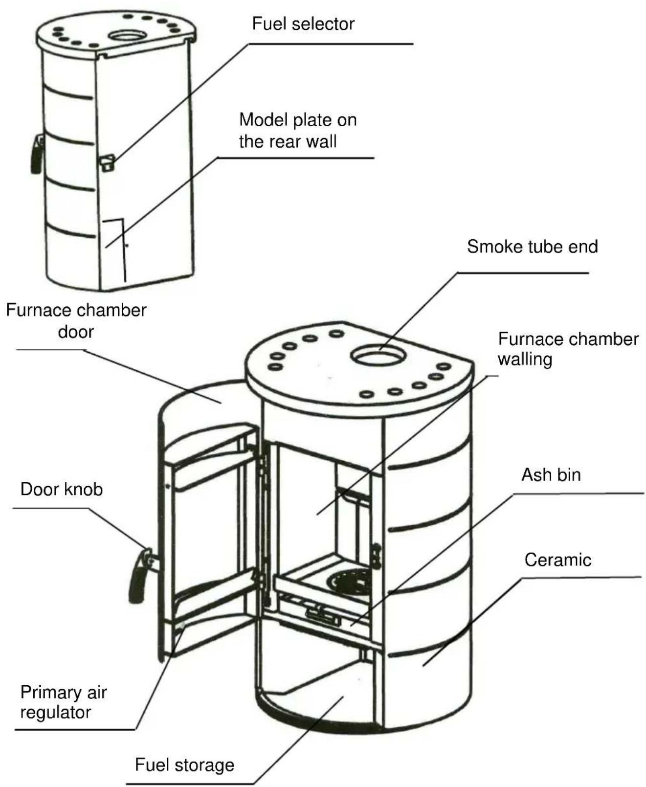 Wamsler Riva - Structure of the equipment - 1