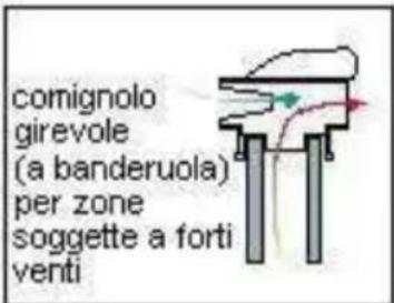 Wamsler Riva - COMIGNOLO - 6