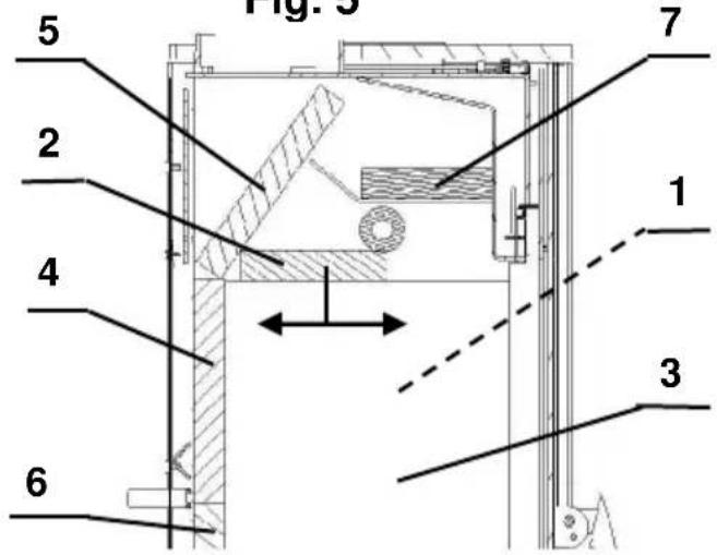 Wamsler Riva - Attenzione! - 2