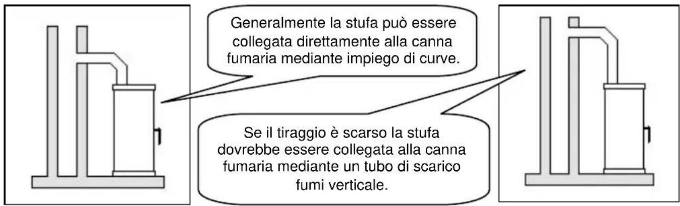 Wamsler Riva - ATTENZIONE! - 1