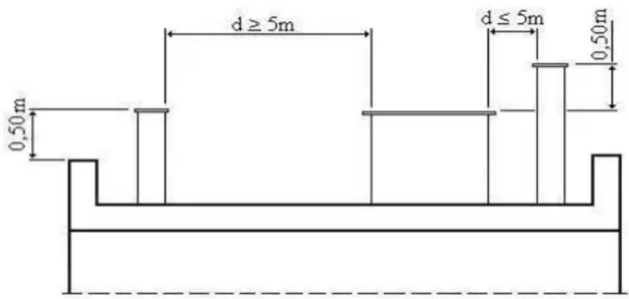 Wamsler Riva - COMIGNOLO - 1