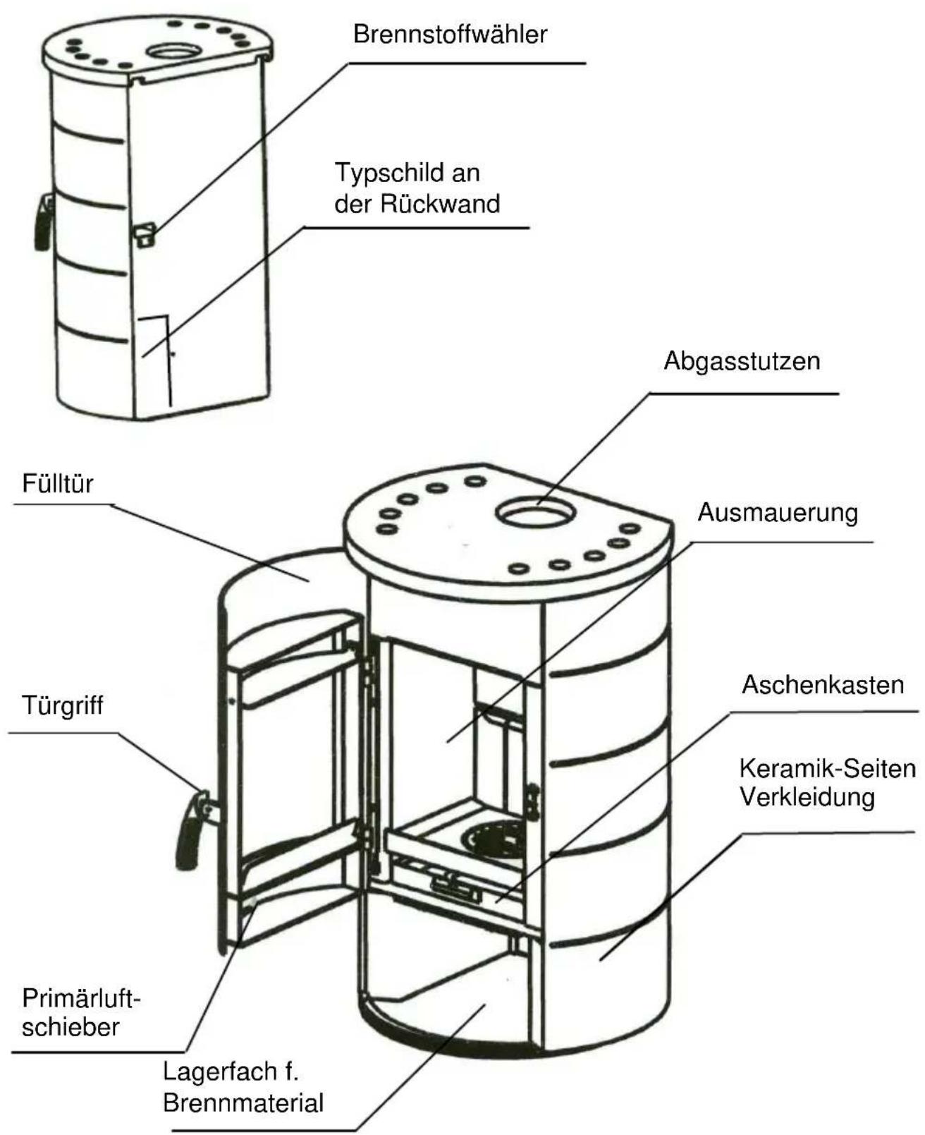 Wamsler Riva - Geräteaufbau - 1