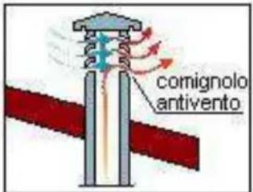 Wamsler Riva - COMIGNOLO - 5