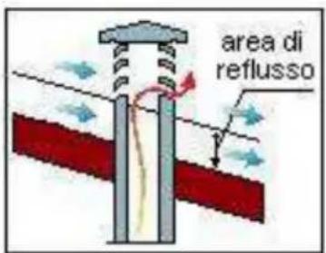 Wamsler Riva - COMIGNOLO - 2