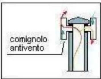 Wamsler Riva - COMIGNOLO - 3