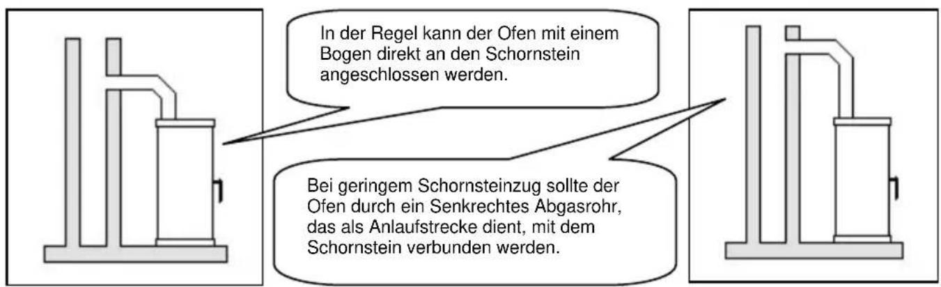 Wamsler Riva - ACHTUNG: - 1