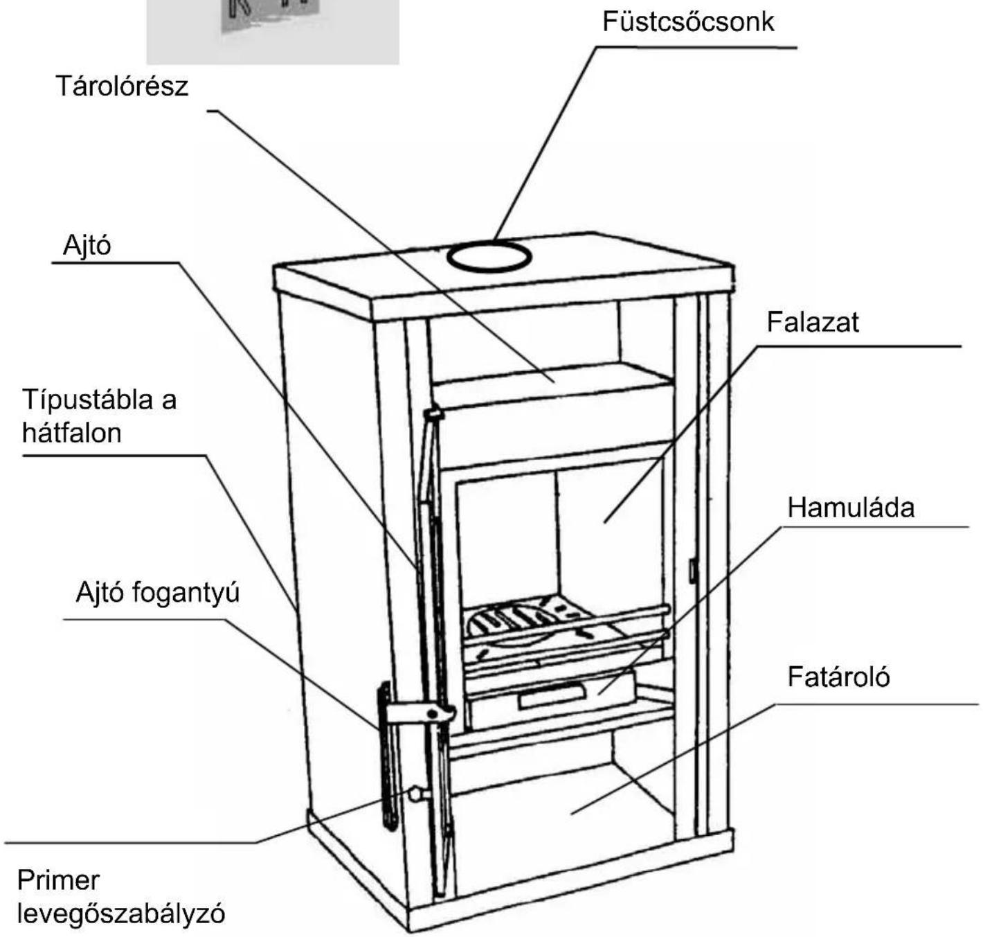 Wamsler Radiant - Használat - 1