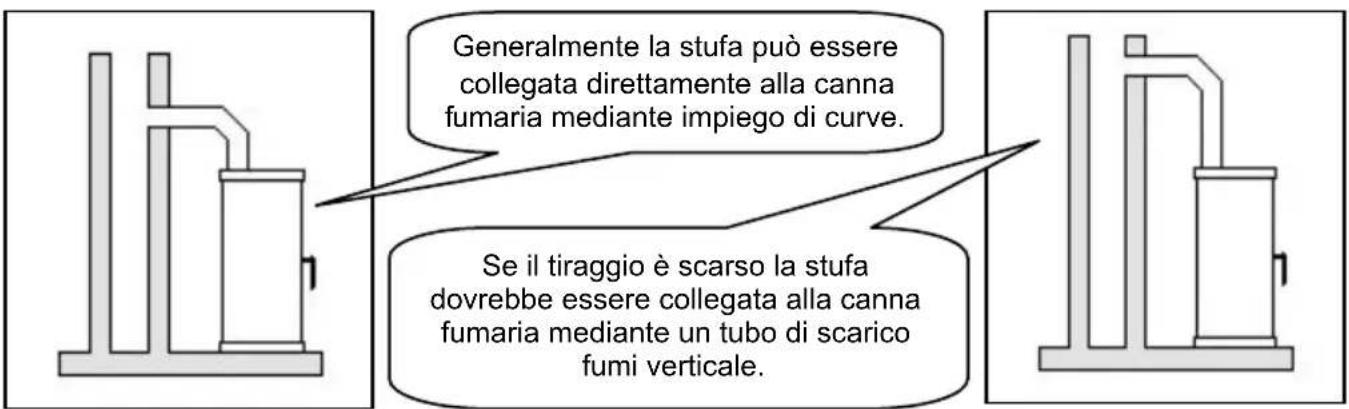 Wamsler System - ATTENZIONE! - 2