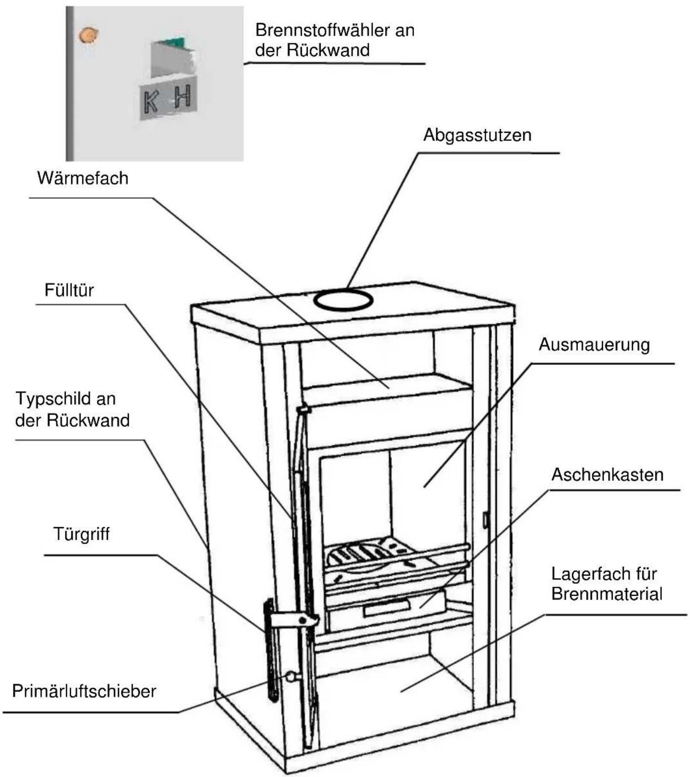 Wamsler Pluto - Geräteaufbau - 1