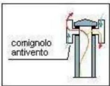Wamsler Pluto - COMIGNOLO - 3