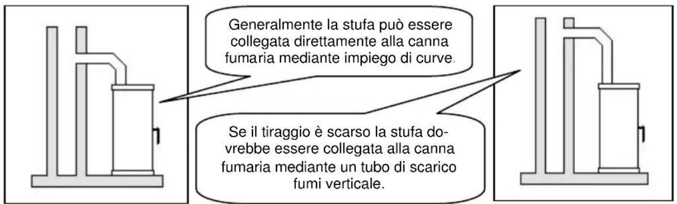 Wamsler Stratos - ATTENZIONE! - 1