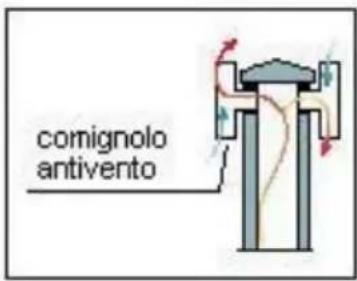 Wamsler Stratos - COMIGNOLO - 3