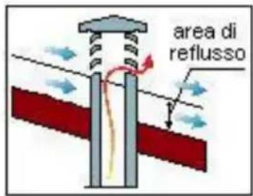 Wamsler Metropolitan - COMIGNOLO - 2