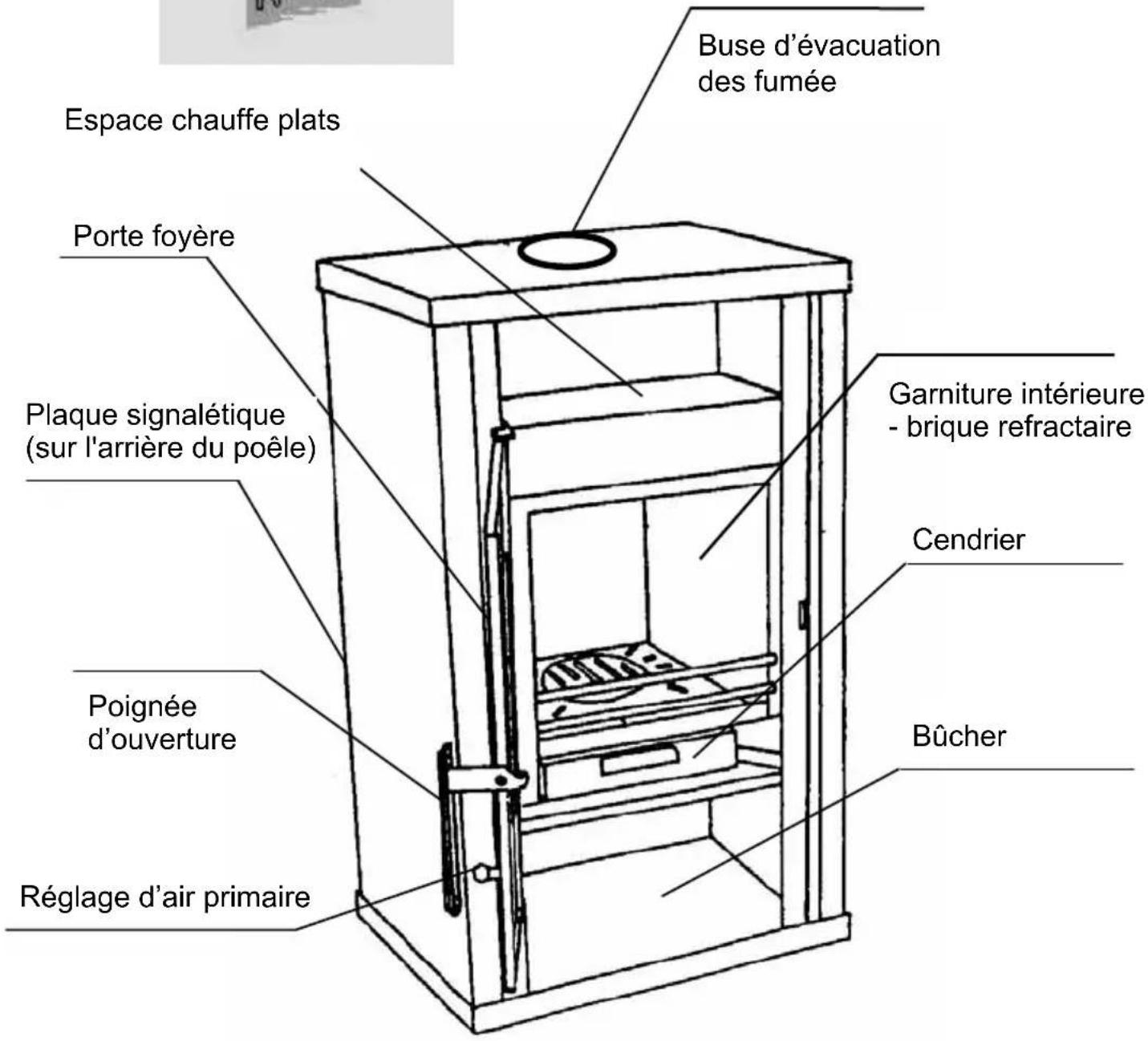 Wamsler Mars - Description de l'appareil - 2