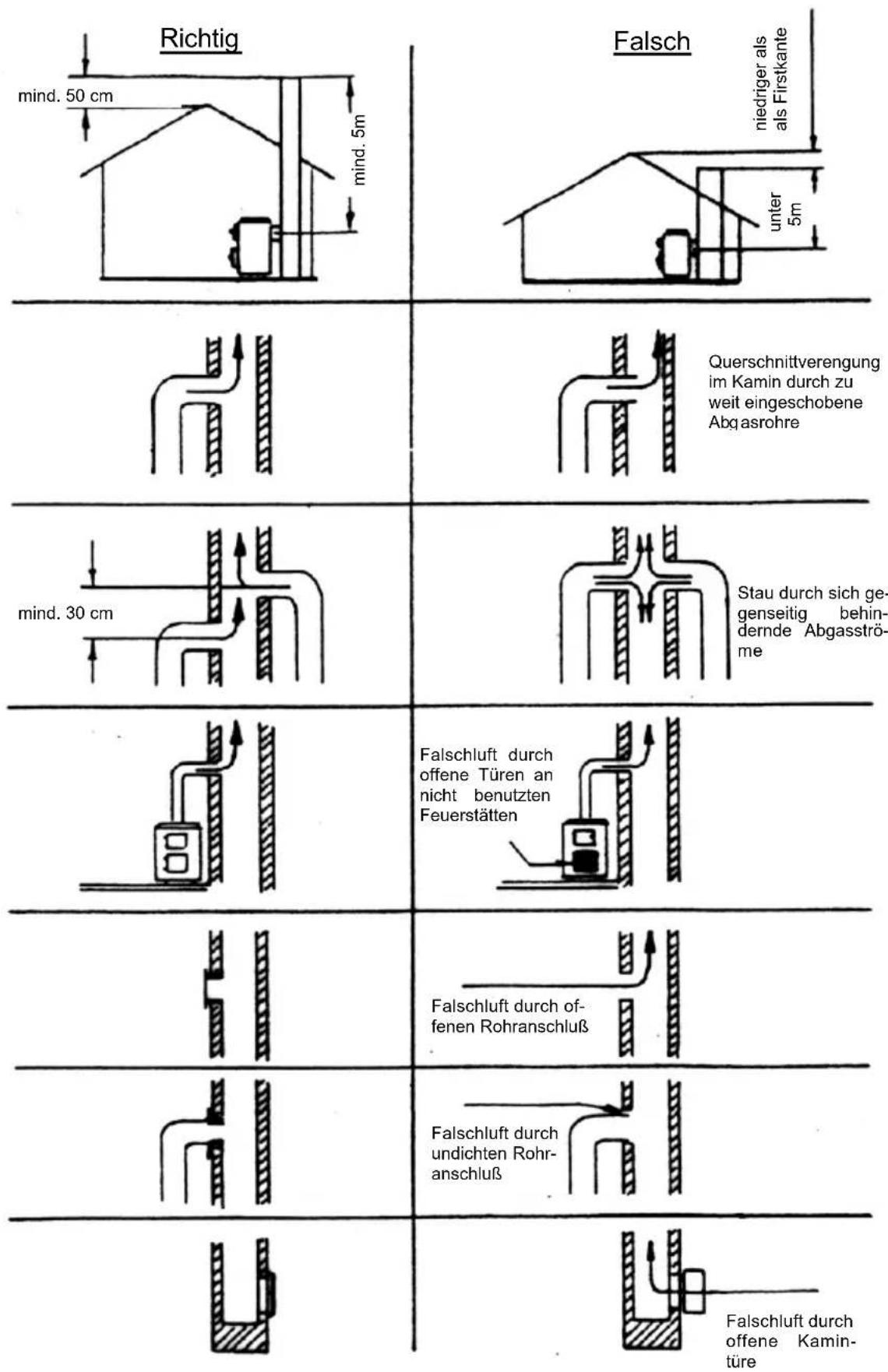 Wamsler Mars - ACHTUNG: - 2