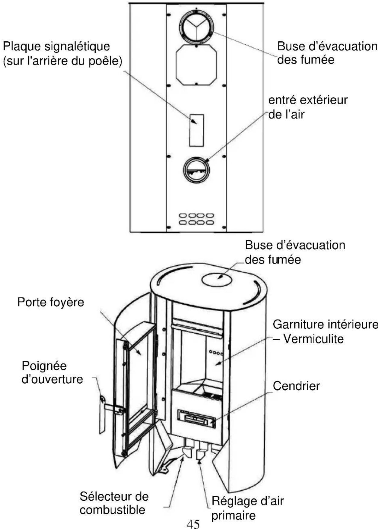 Wamsler MLine - Description de l'ordinateil - 1