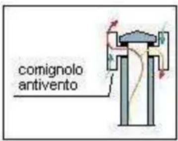 Wamsler MLine - COMIGNOLO - 4