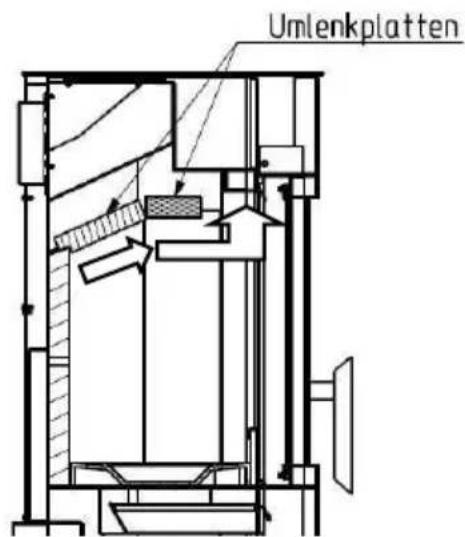 Wamsler MLine - Attention - 6