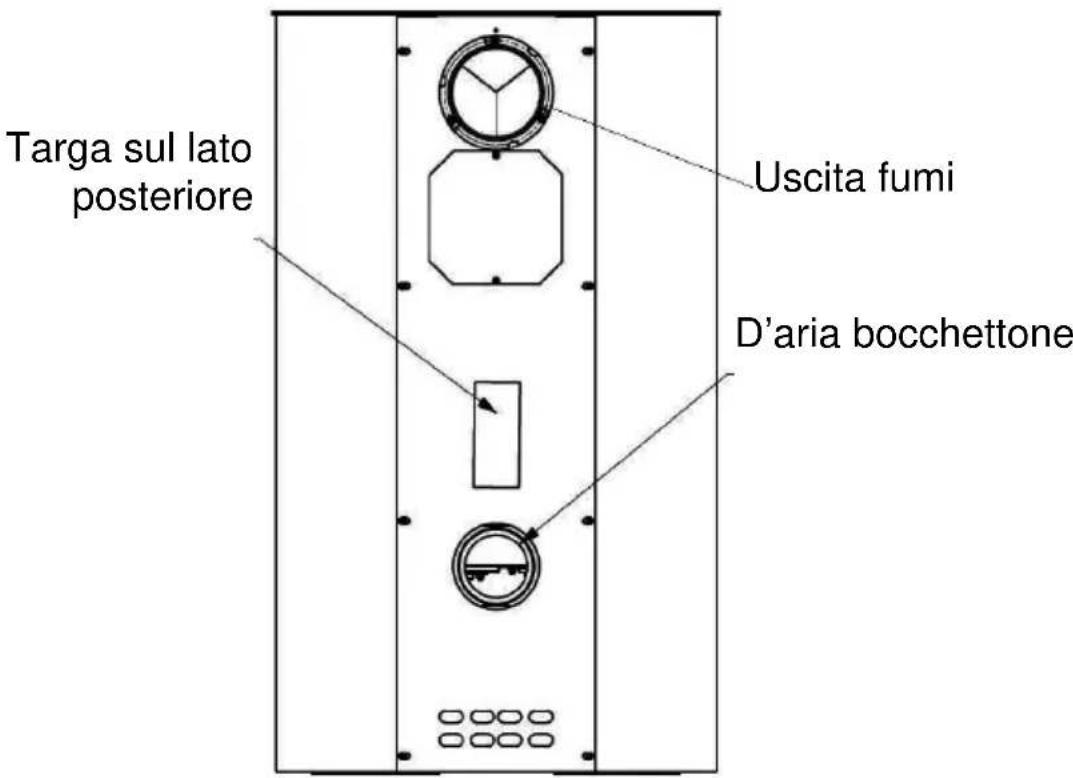Wamsler MLine - Struttura stufa - 1