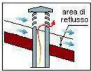 Wamsler MLine - COMIGNOLO - 3