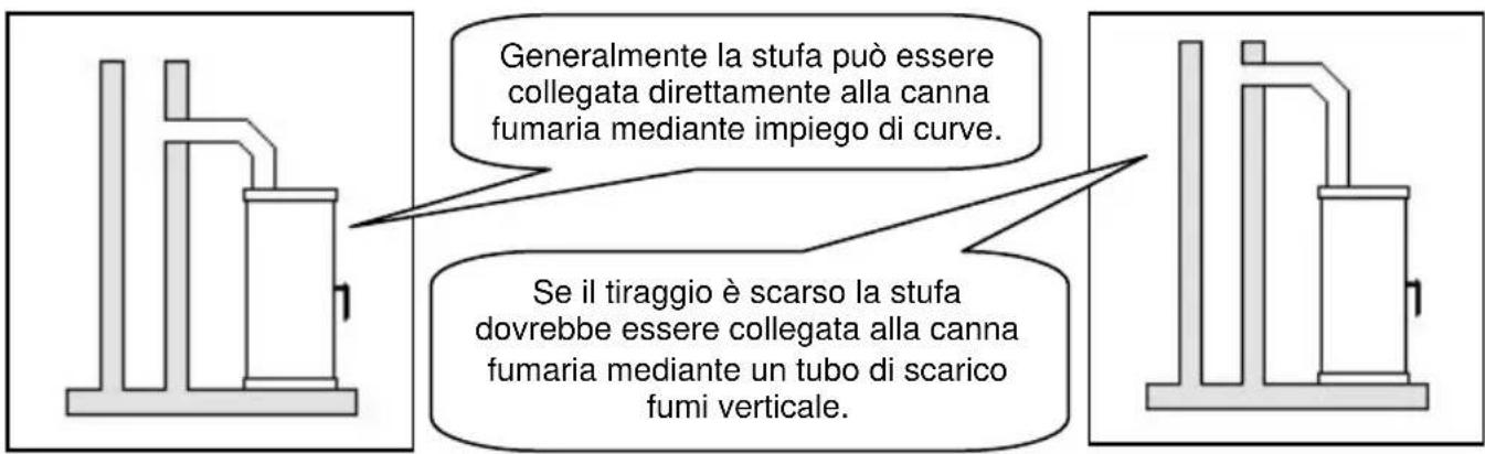 Wamsler MLine - ATTENZIONE! - 2