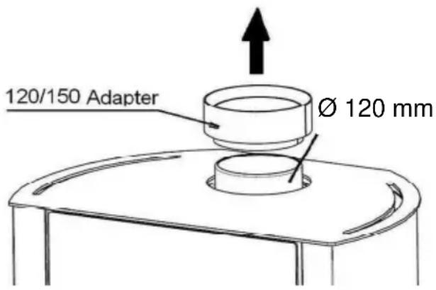 Wamsler MLine - Données techniques - 1